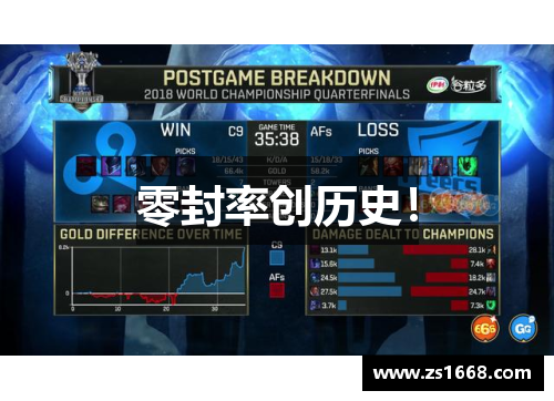 零封率创历史！